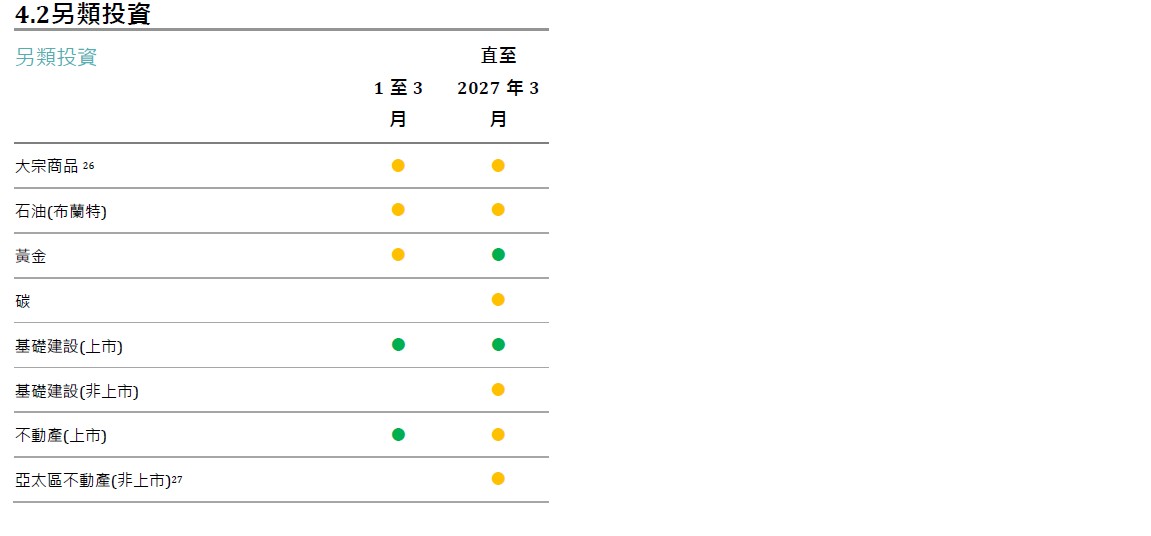 戰術策略訊號